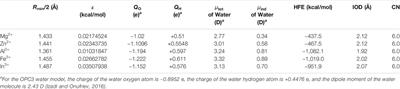 Bridging the 12-6-4 Model and the Fluctuating Charge Model